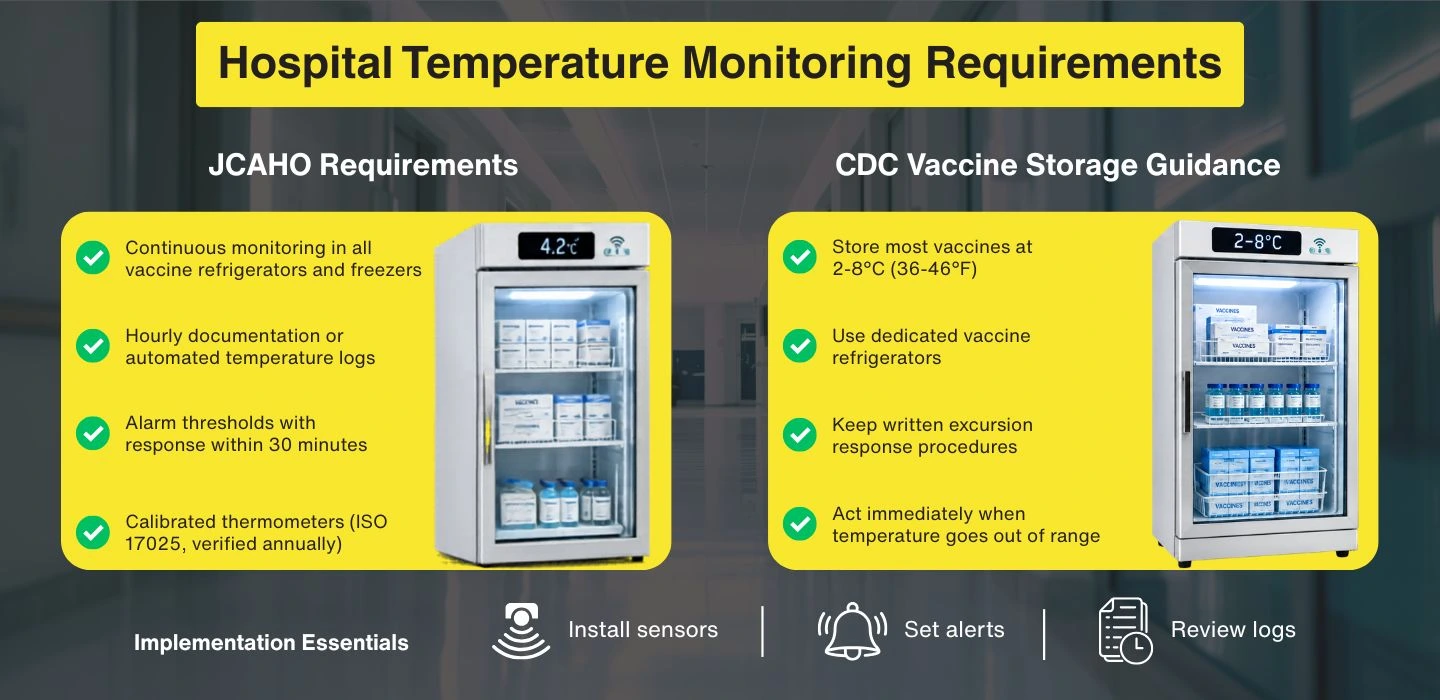 CDC Vaccine Storage