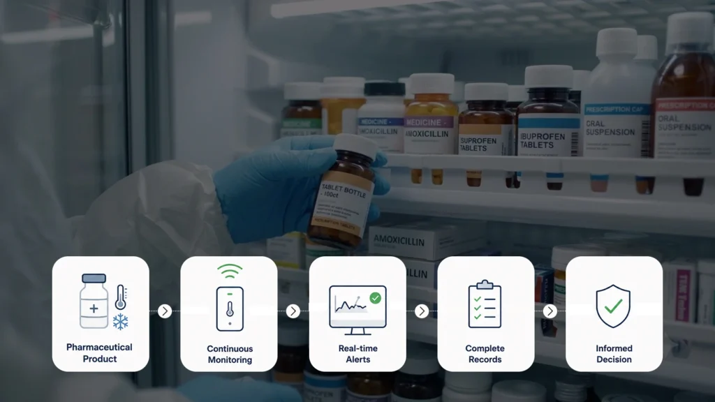 Pharmaceutical Cold Chain Temperature Excursions: FDA Guidance and Recall Risks