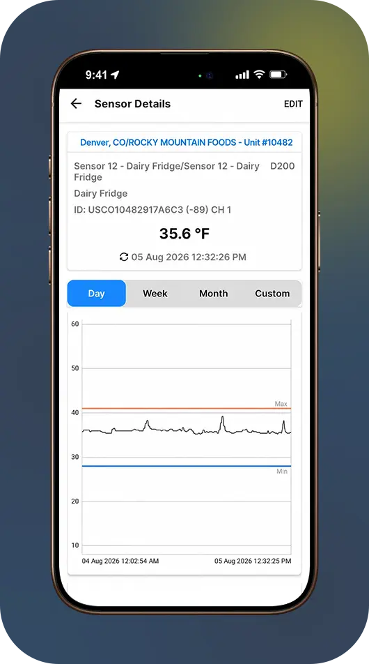 digital monitering chart